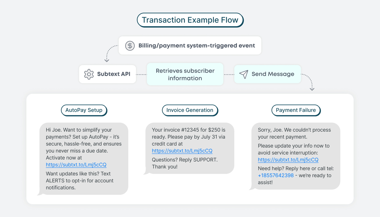 3. Automated Workflows