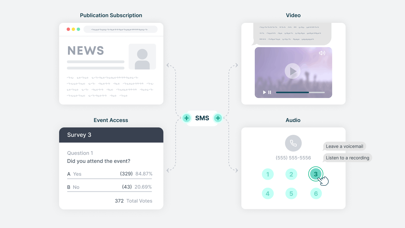 Bundled Access Across Owned Channels