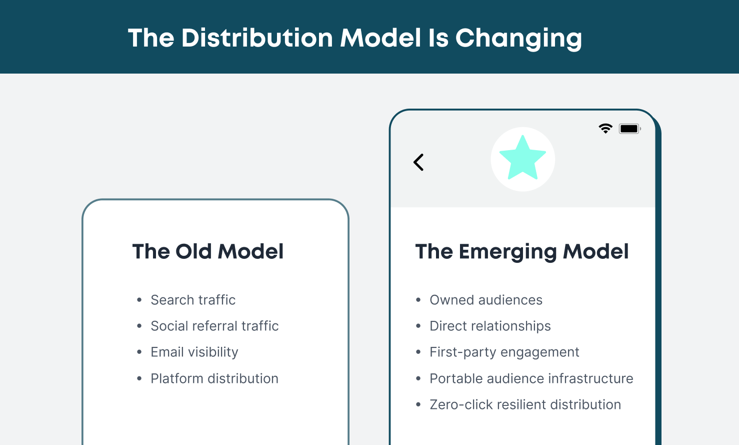 Distribution Model
