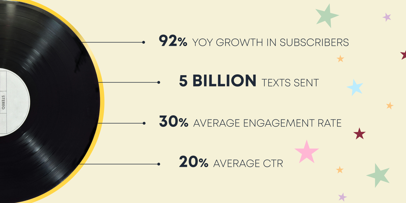 Fearless Era - Growth Metrics