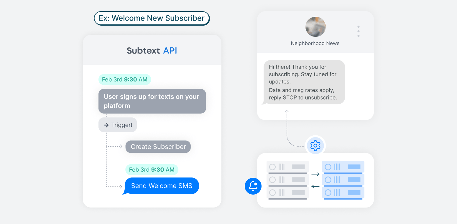 SMS Automation