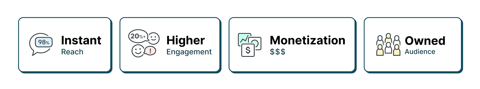 SMS_ The Most Powerful Fan Engagement