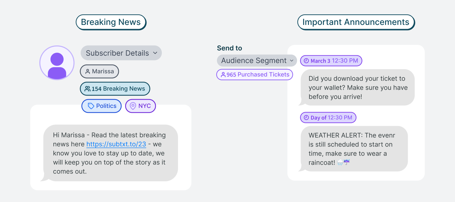 Step 1 Examples of strong SMS value
