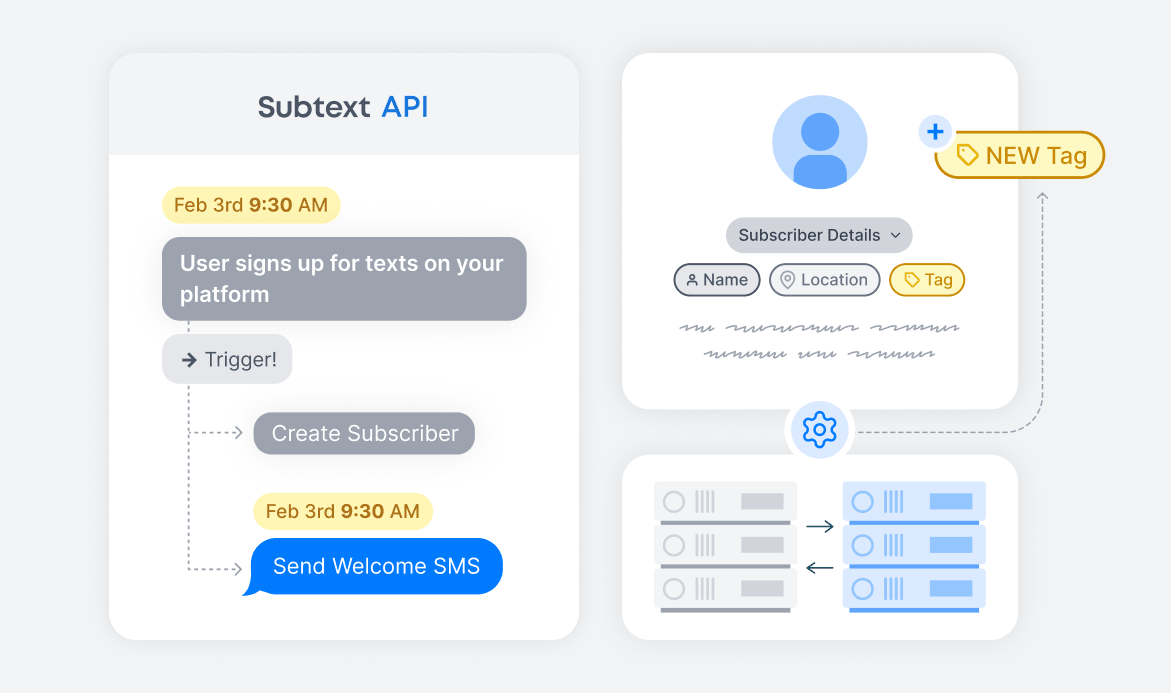 Subtext plus Data Infrastructure