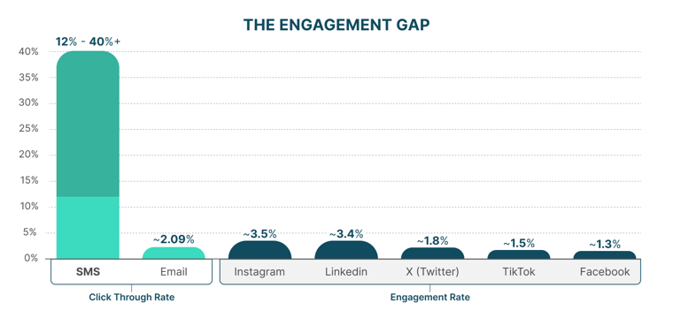 The Engagement Gap2