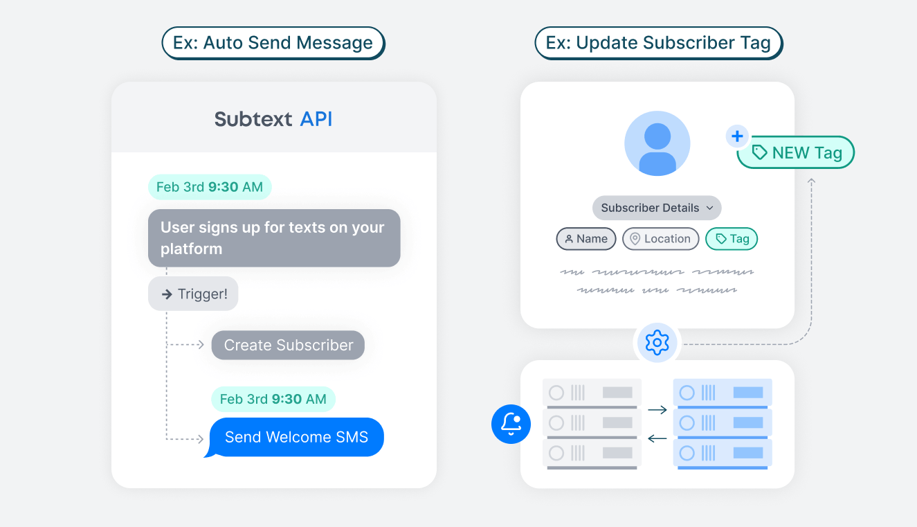 What APIs and Webhooks Actually Do