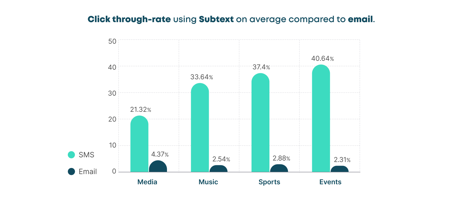 Why Traditional Metrics Don’t Apply